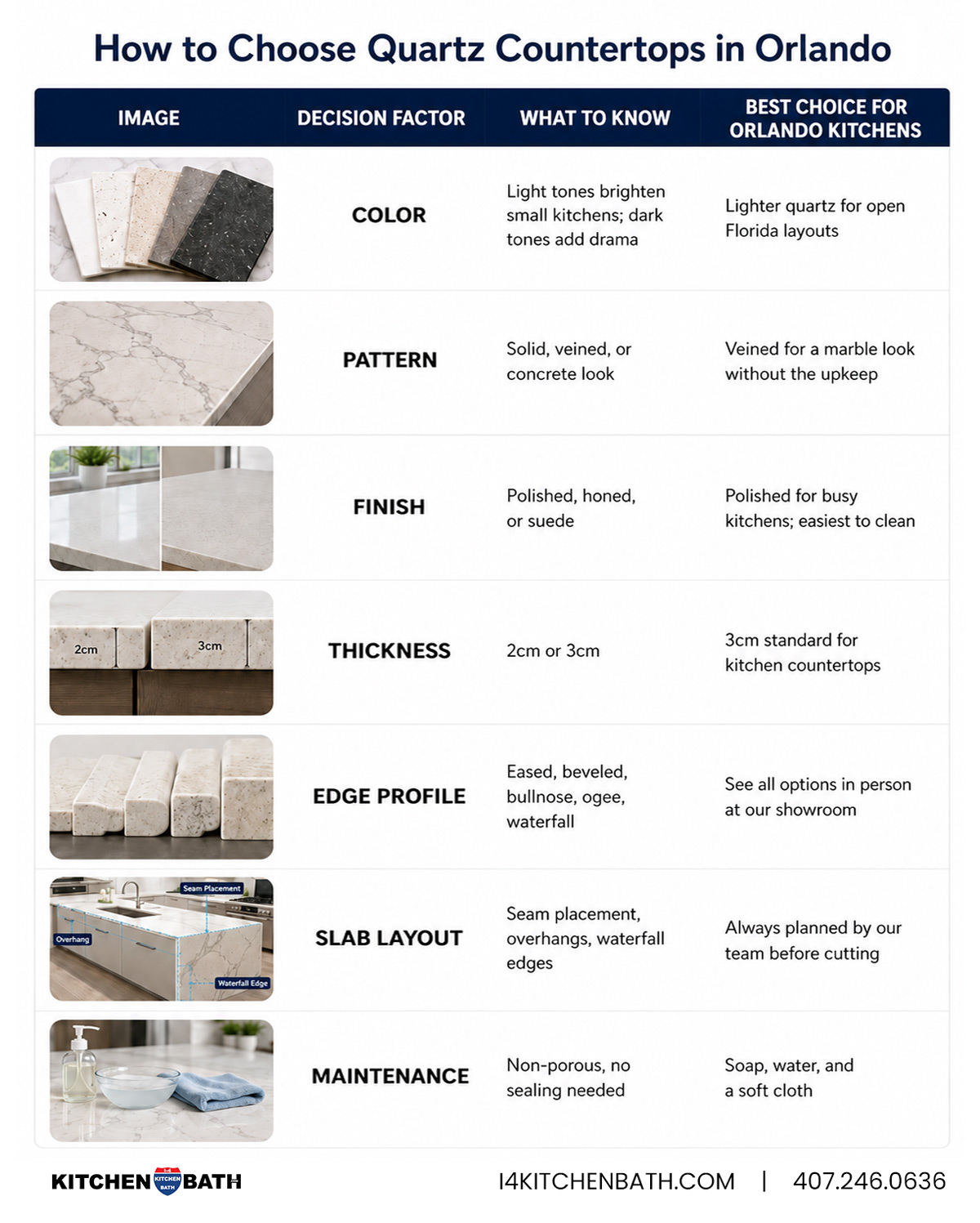 How to Choose The Right Quartz Countertops in Orlando What to Look for Before You Buy infographic
