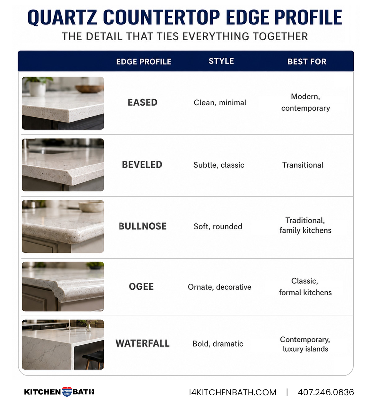 Quzrtz Countertop Edge Profile Infographic