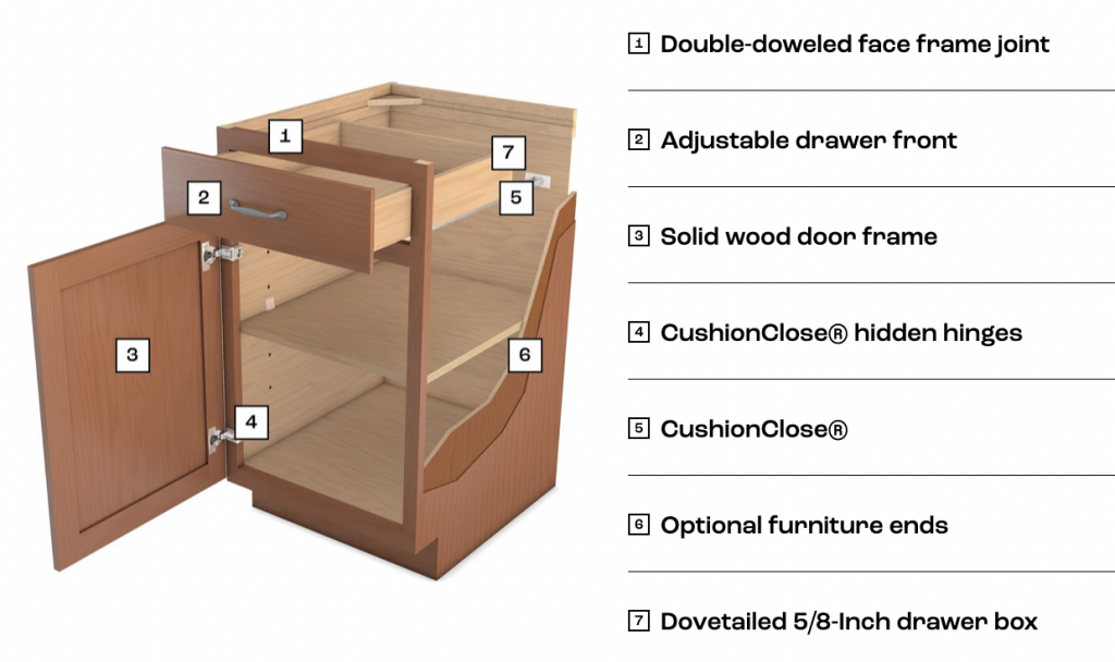 waypoint cabinets quality