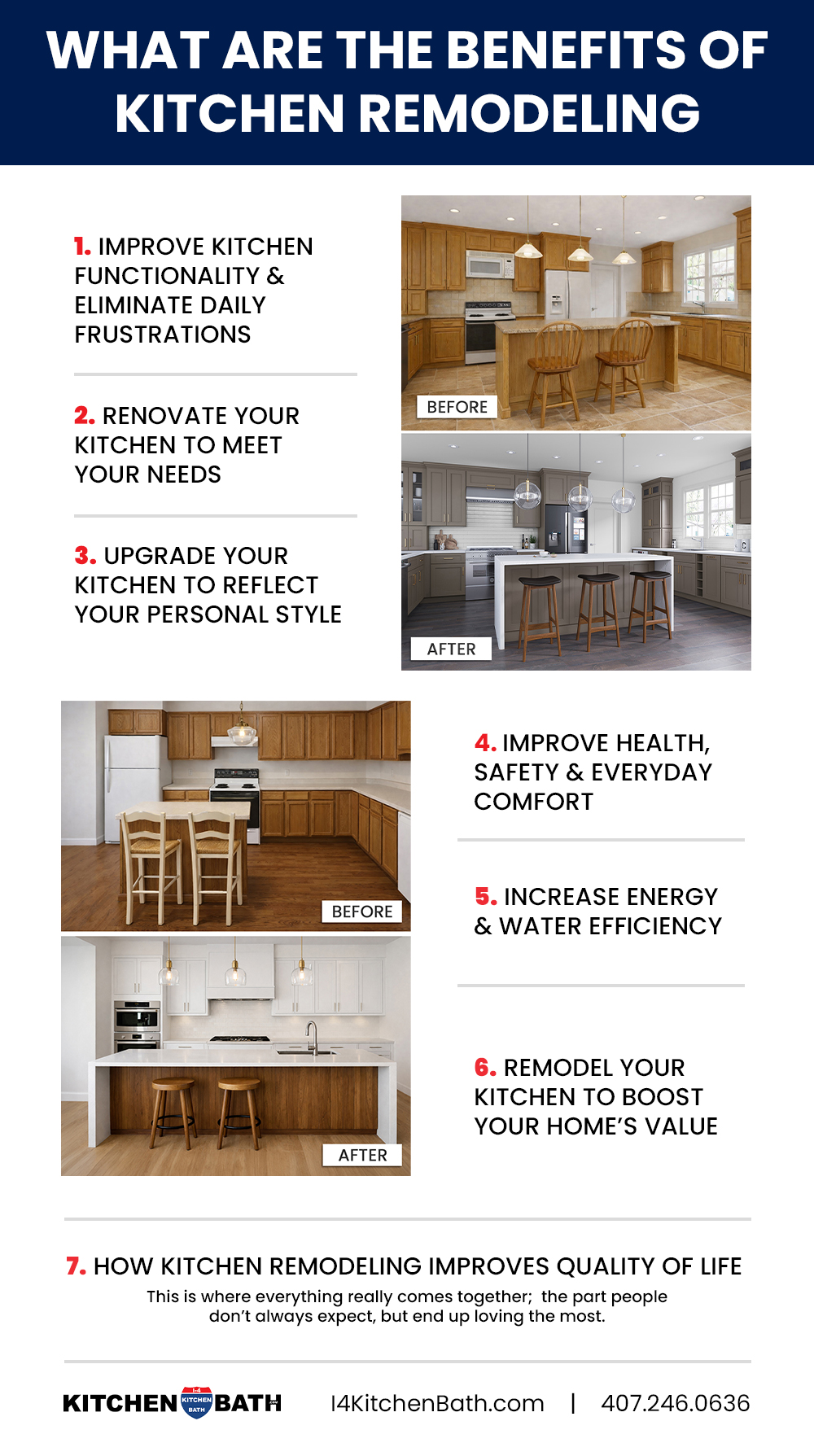 What Are The Benefits Of Kitchen Remodeling