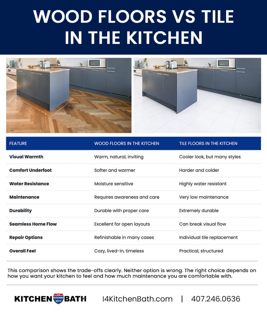 Wood Floors in Kitchen Pros and Cons Orlando