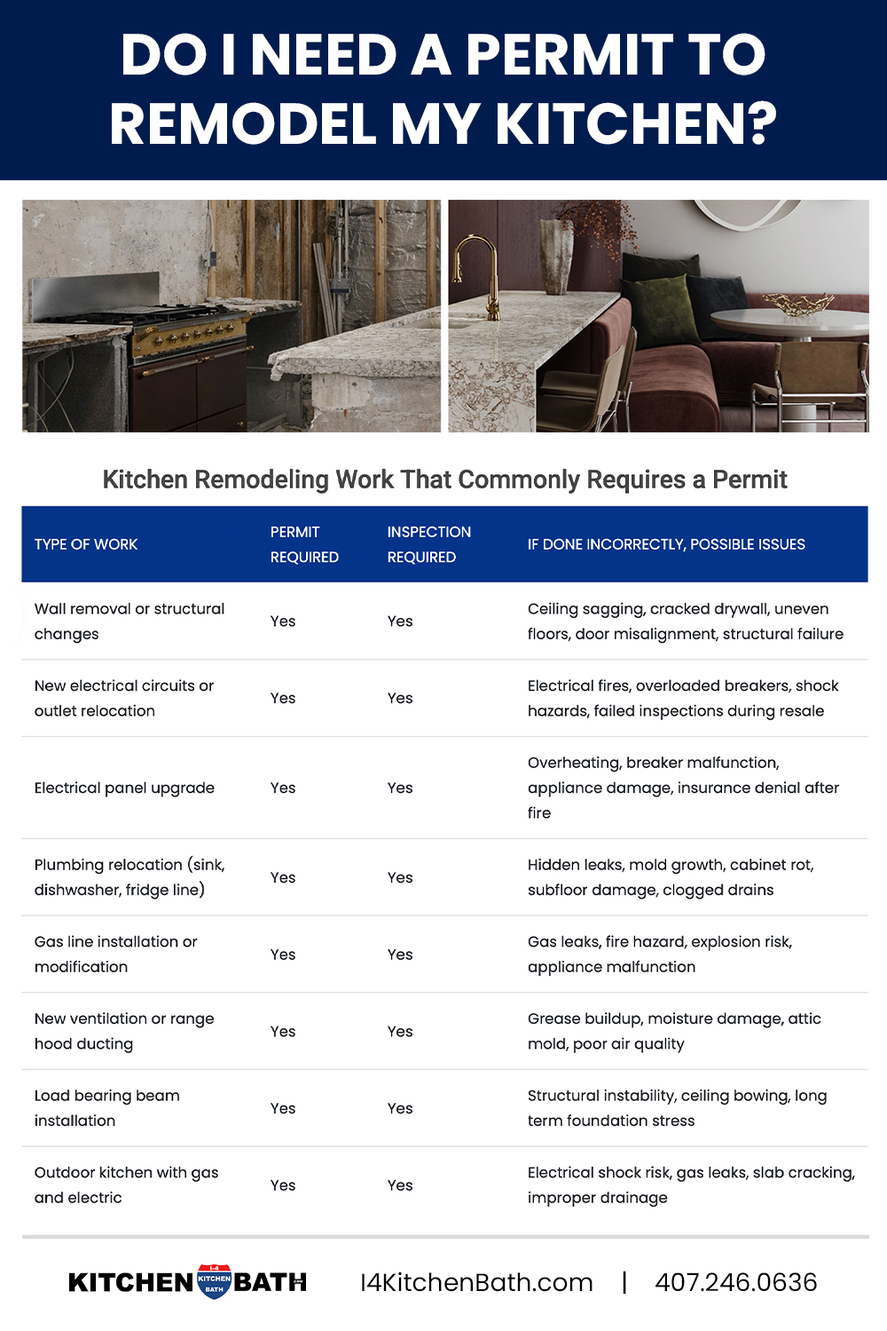 Do I Need a Permit to Remodel My Kitchen orlando