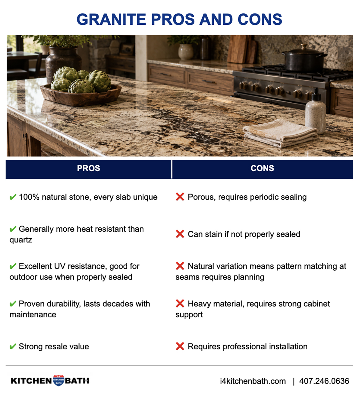 GRANITE PROS AND CONS ORLANDO