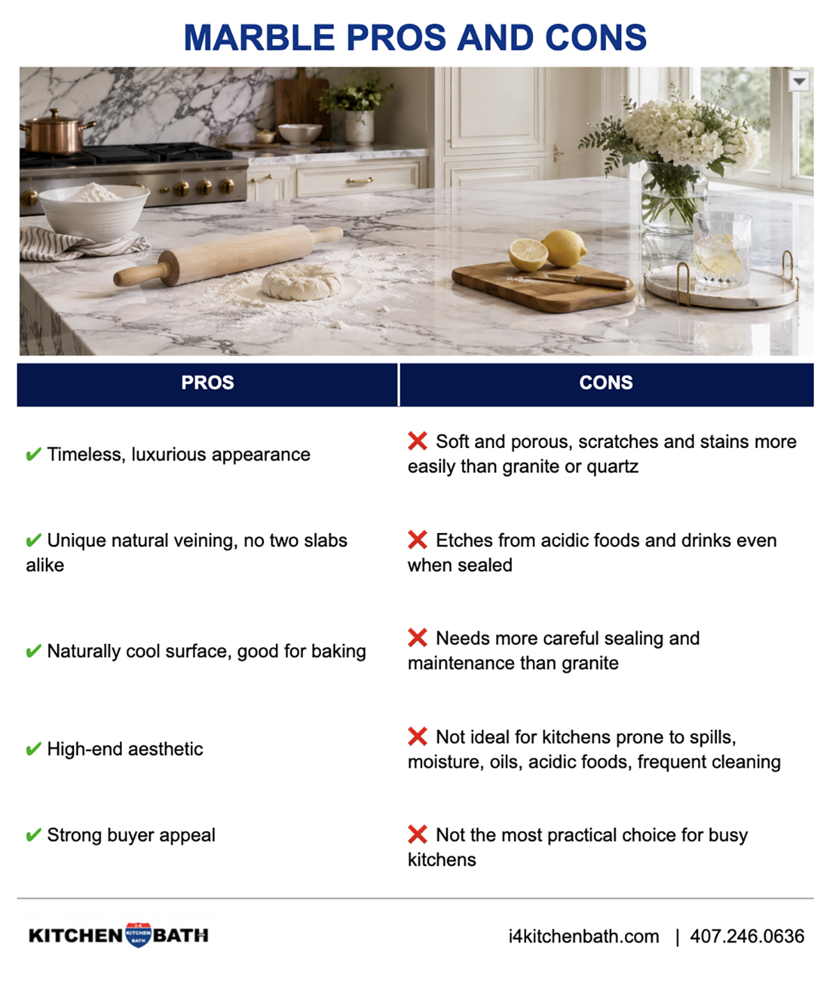 MARBLE PROS AND CONS ORLANDO