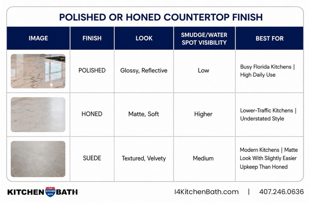 Polished or Honed Countertop Finish Infographic