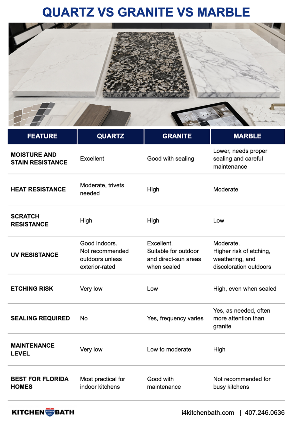 QUARTZ VS GRANITE VS MARBLE ORLANDO